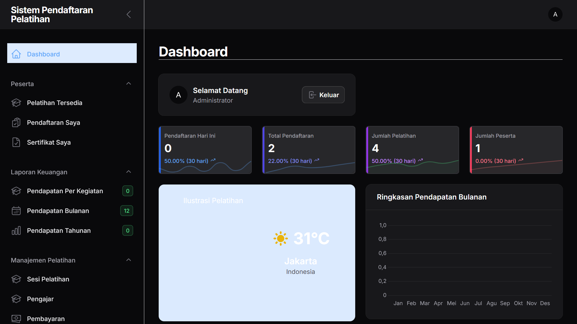 Manajemen Keuangan dan Penganggaran Berbasis Akuntansi